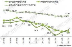 2018年工程建设行业发展现状分析 机遇与挑战并存【组图】